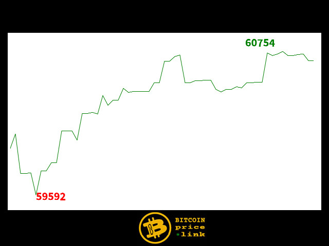 Bitcoin movement Within less than 12 minutes - Mon, 29 Jun 2026 12:01:15 GMT