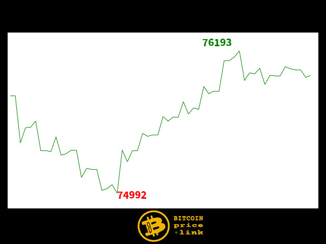 Bitcoin movement Within less than 6 minutes - Tue, 15 Sep 2026 18:50:15 GMT