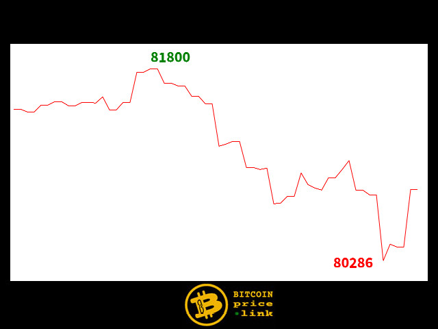 Bitcoin movement Within less than 9 minutes - Thu, 15 Oct 2026 02:20:00 GMT