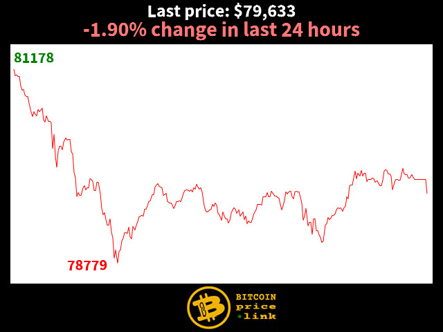 -1.90% change in last 24 hours