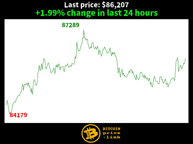 +1.99% change in last 24 hours