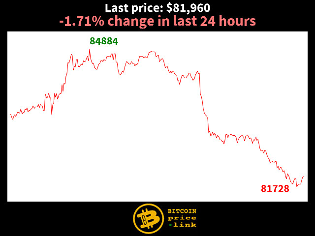 -1.71% change in last 24 hours