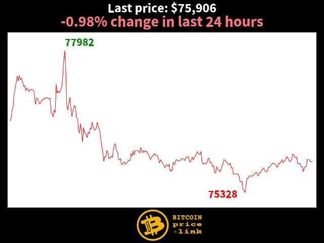 -0.98% change in last 24 hours